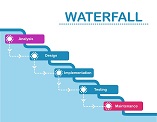 Waterfall Methodology + Microsoft Project Planner / Primavera 6
